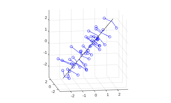Figure contains an axes object. The axes object contains 52 objects of type line. One or more of the lines displays its values using only markers