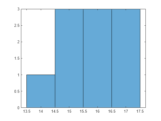 matlab program hardy cross