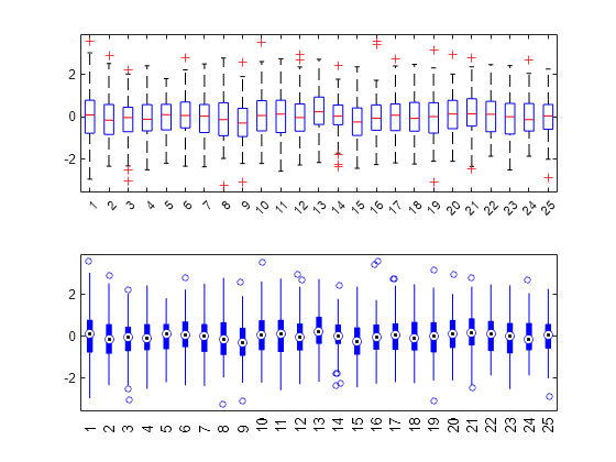 Linespec Matlab Functions