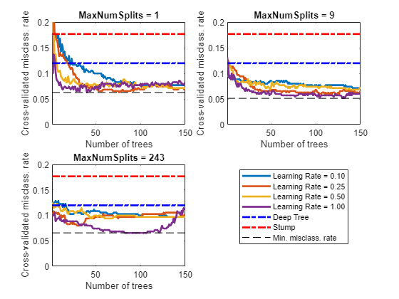 matlab subplot title overall