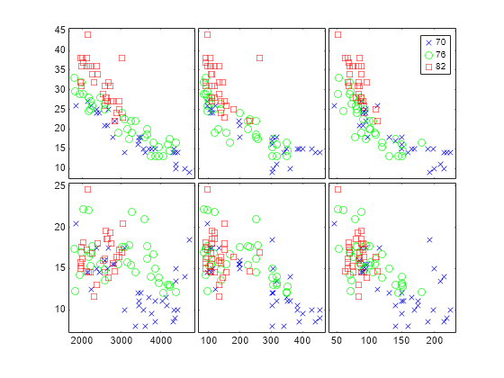 Figure contains 6 axes objects. Axes object 1 contains 3 objects of type line. One or more of the lines displays its values using only markers Axes object 2 contains 3 objects of type line. One or more of the lines displays its values using only markers Axes object 3 contains 3 objects of type line. One or more of the lines displays its values using only markers Axes object 4 contains 3 objects of type line. One or more of the lines displays its values using only markers Axes object 5 contains 3 objects of type line. One or more of the lines displays its values using only markers Axes object 6 contains 3 objects of type line. One or more of the lines displays its values using only markers These objects represent 70, 76, 82.