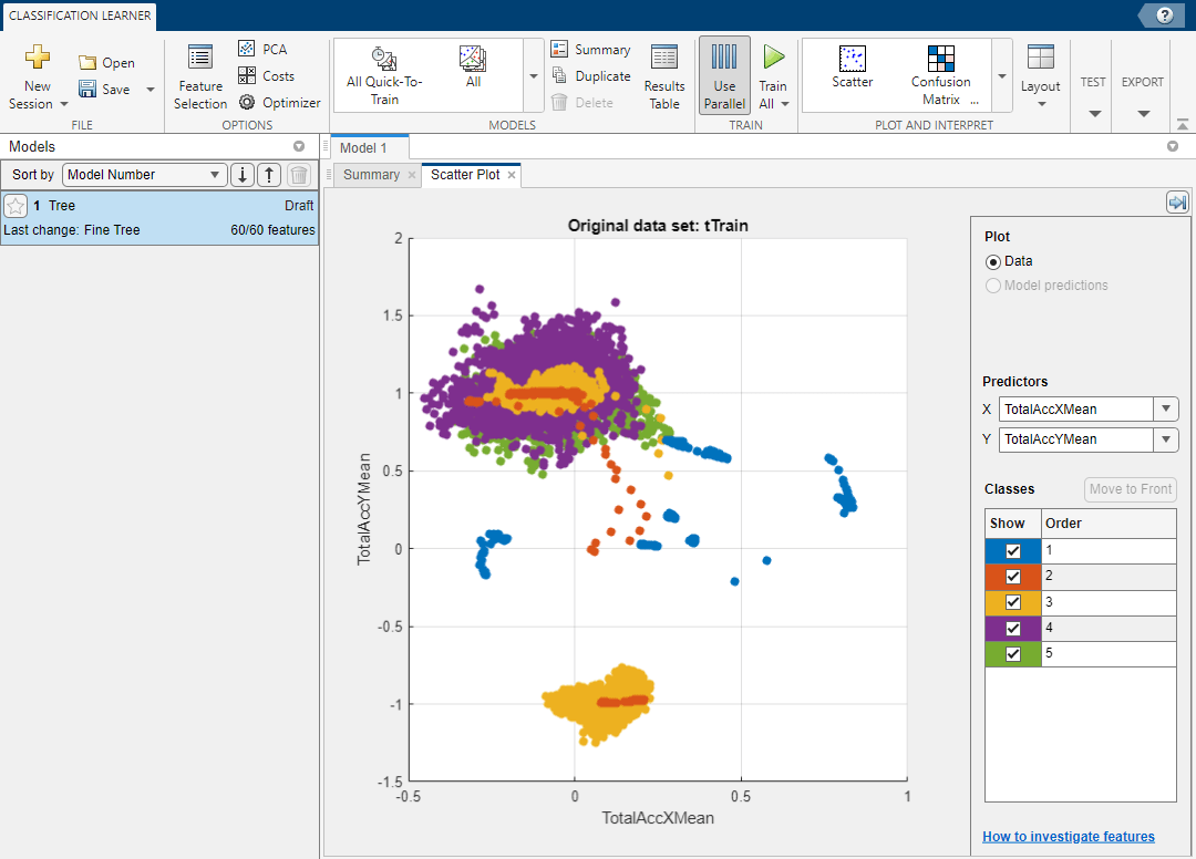 human activity detection matlab code generator