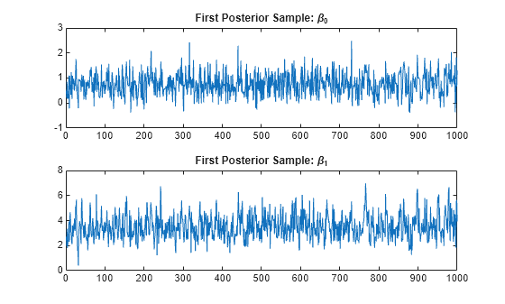 Figure contains 2 axes objects. Axes object 1 with title First Posterior Sample: beta indexOf 0 baseline contains an object of type line. Axes object 2 with title First Posterior Sample: beta indexOf 1 baseline contains an object of type line.