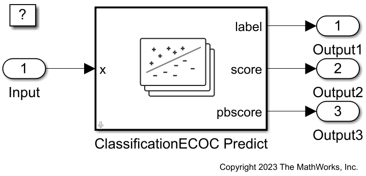 Predict Class Labels Using ClassificationECOC Predict Block