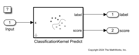 Predict Class Labels Using ClassificationKernel Predict Block