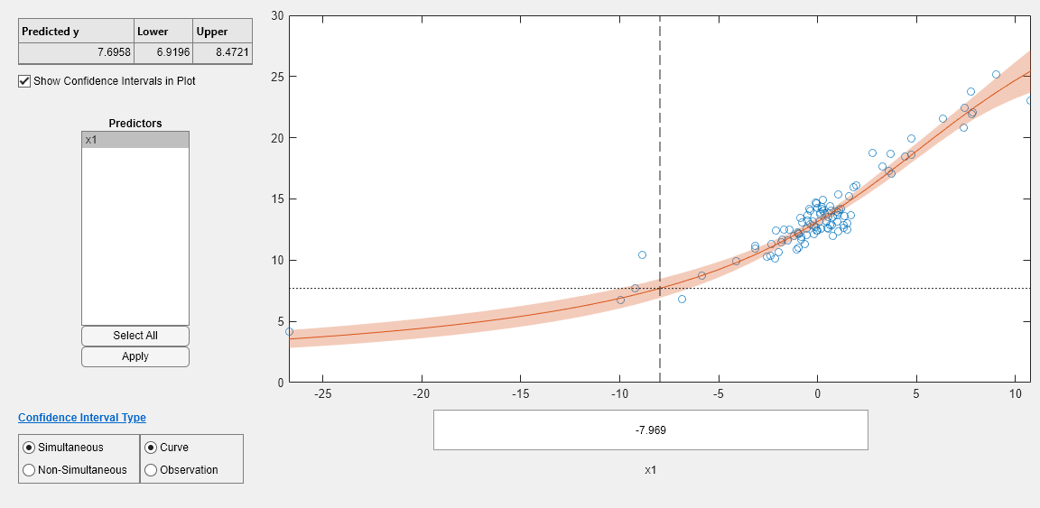 deltagraph nonlinear regression