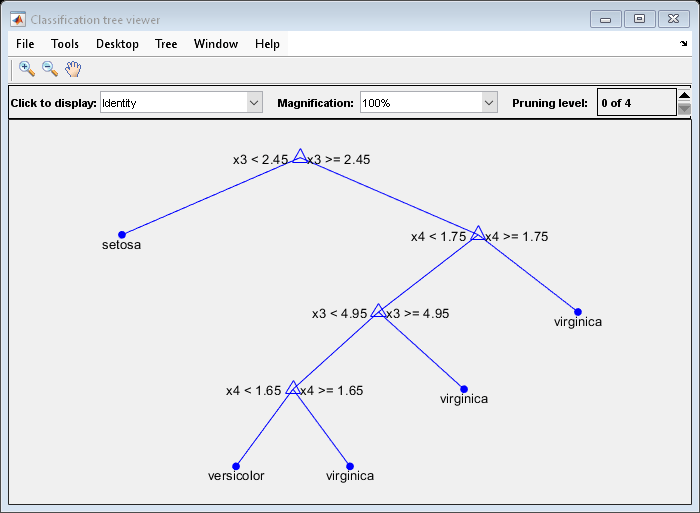 Дерево решений регрессия. Decision Tree regression. Дерево обучающего классификатора. Структура дерево в матлаб. Дерево виндовс версии.