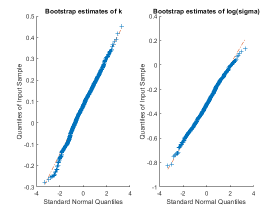 Modelling Tail Data with the Generalized Pareto Distribution