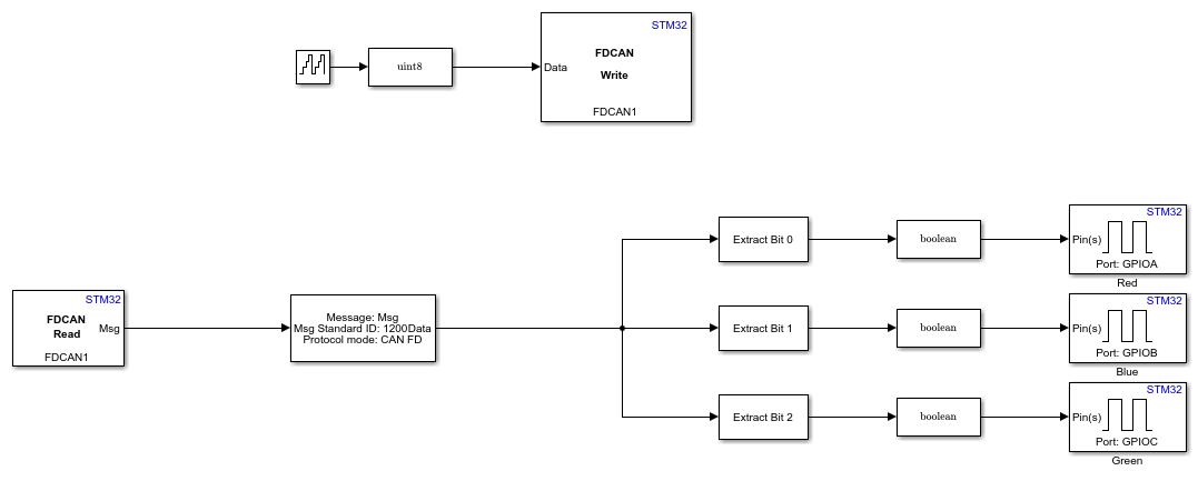Send and Receive CAN or FDCAN Messages on a STM32 processor