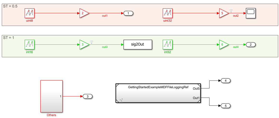 MDF File Logging on SD Card for STMicroelectronics STM32 Processors