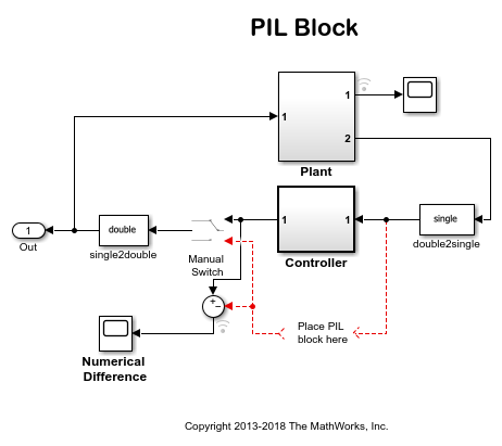 Code Verification and Validation with PIL and Monitoring and Tuning ...