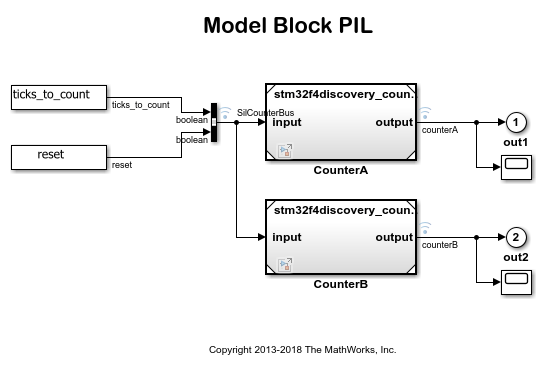 Code Verification and Validation with PIL and Monitoring and Tuning ...