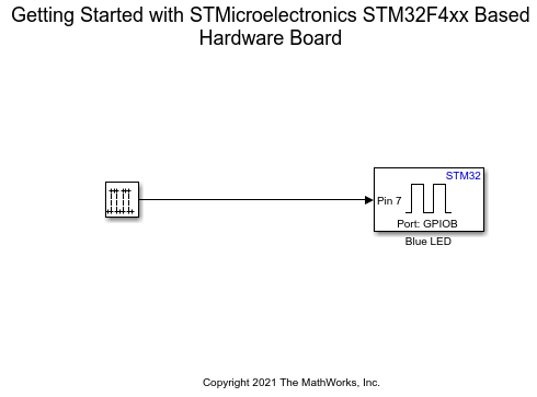 Get Started with STMicroelectronics STM32 Processor Based Boards