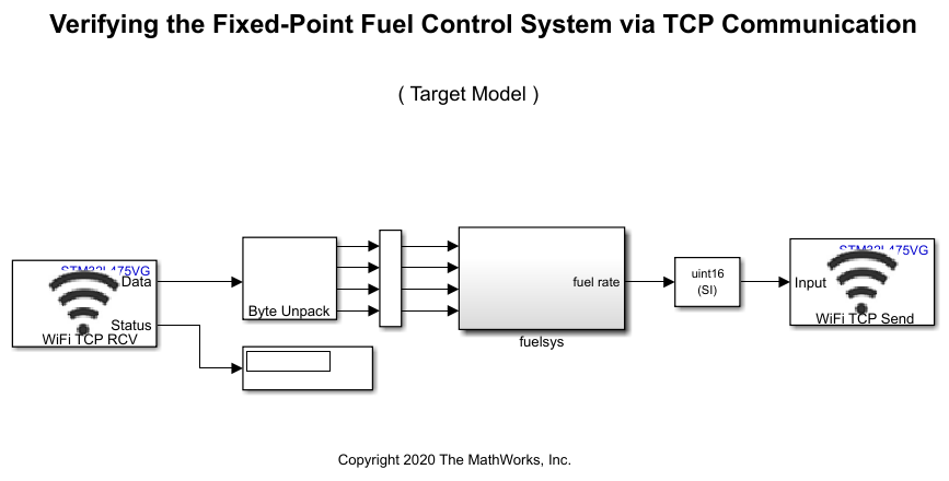 Exchanging Wi-Fi Data and Using ThingSpeak with STM32L475VG Discovery Board