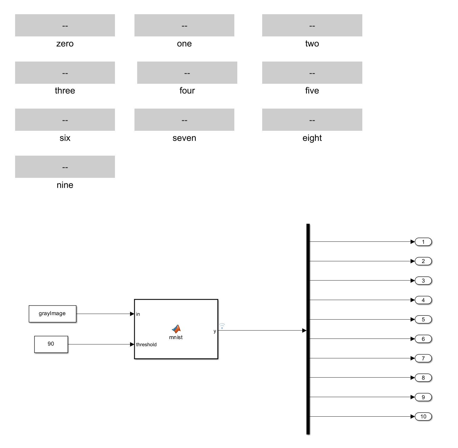 Recognize Handwritten Digits Zero to Nine Using MNIST Data Set on STM32 Processor Boards