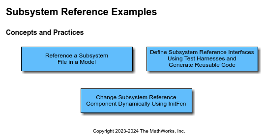 Subsystem Reference Demos - MATLAB & Simulink - MathWorks United Kingdom