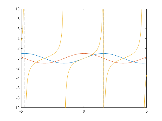 matlab symbolic toolbox for integrals