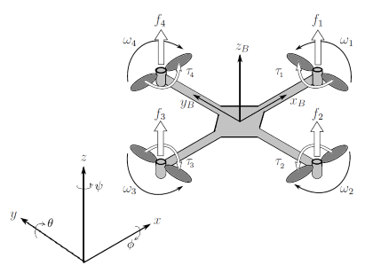 Derive Quadrotor Dynamics for Nonlinear Model Predictive Control