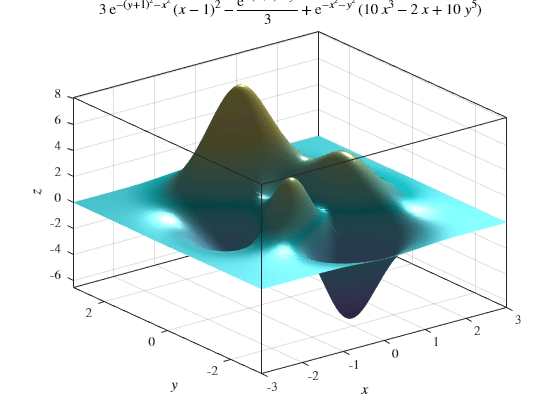 Plot 3 D Surface Matlab Fsurf Mathworks United Kingdom 5641