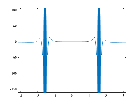 matlab symbolic toolbox compute minimum of function local