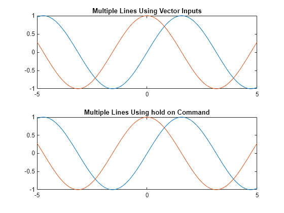 Plot title mathematica