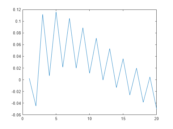 Gauss-Laguerre Quadrature Evaluation Points and Weights