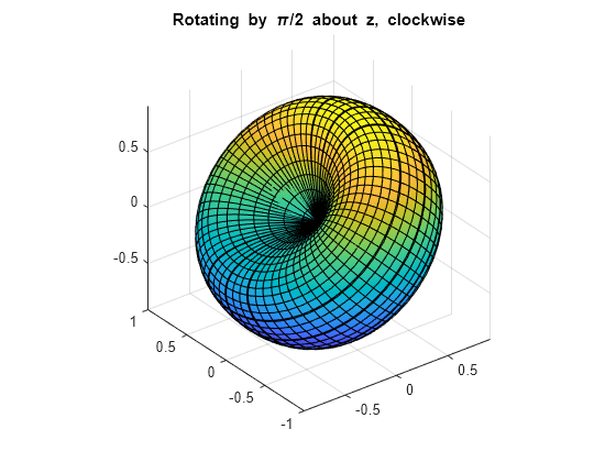 rotational dynamics calculator