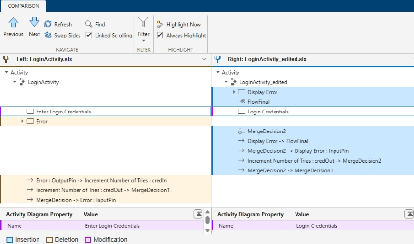 System composer comparison tool with modified activity diagram elements.