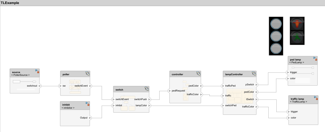 TLExample architecture model with various components.