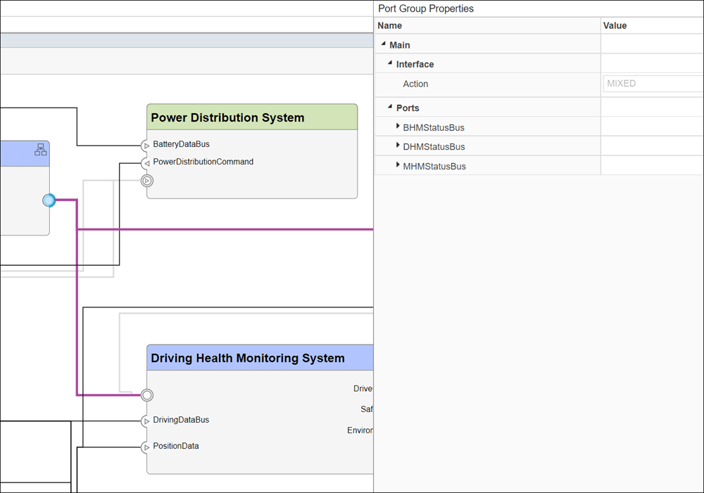 Port Group Properties tab with three ports listed for a grouped port.