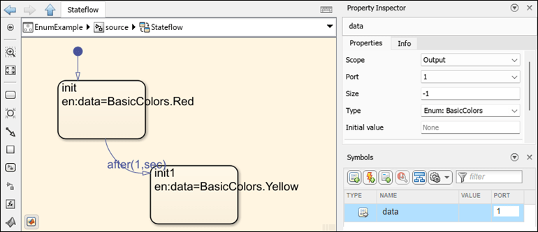 Stateflow Chart block in Simulink behavior in architectural diagram.