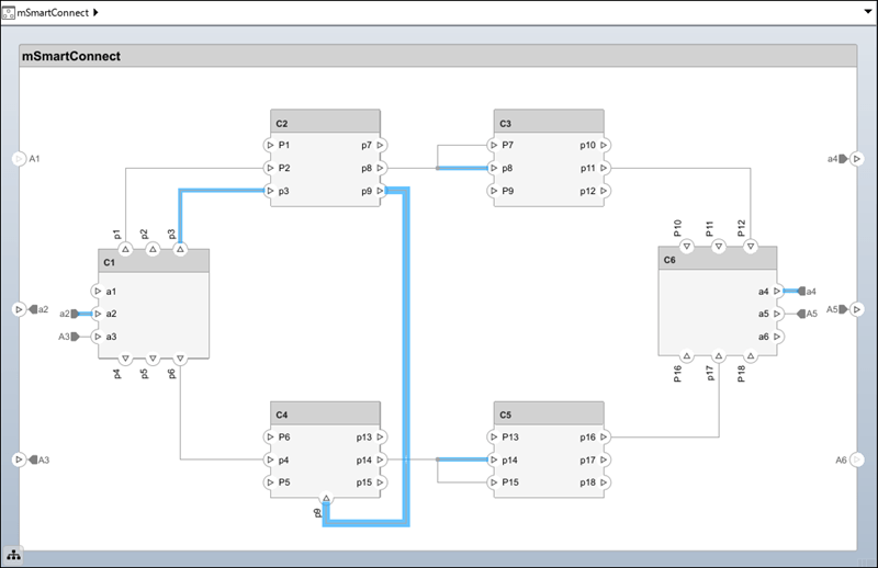 mSmartConnect architecture model with connections between the liked-named ports.