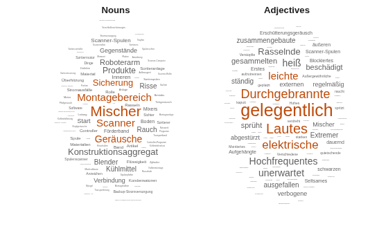 Figure contains objects of type wordcloud. The chart of type wordcloud has title Nouns. The chart of type wordcloud has title Adjectives.
