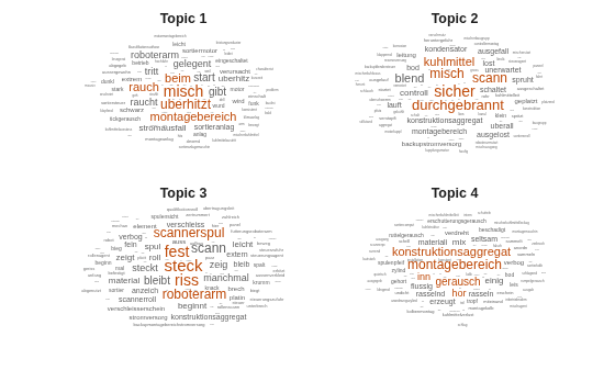 Figure contains objects of type wordcloud. The chart of type wordcloud has title Topic 1. The chart of type wordcloud has title Topic 2. The chart of type wordcloud has title Topic 3. The chart of type wordcloud has title Topic 4.