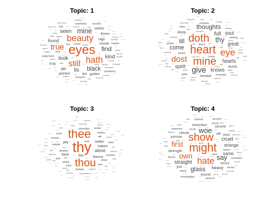 Figure contains objects of type wordcloud. The chart of type wordcloud has title Topic: 1. The chart of type wordcloud has title Topic: 2. The chart of type wordcloud has title Topic: 3. The chart of type wordcloud has title Topic: 4.