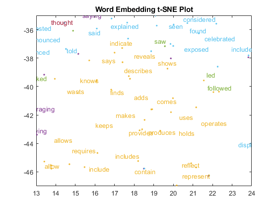 Что такое word embeddings