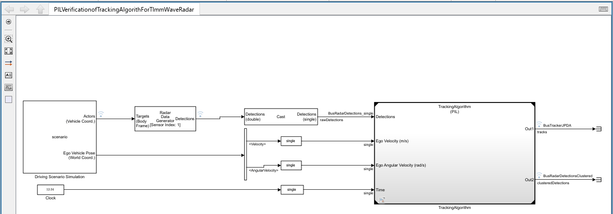 Processor-in-the-Loop Verification of Vehicle Tracking Algorithm Using TI mmWave Radar Boards