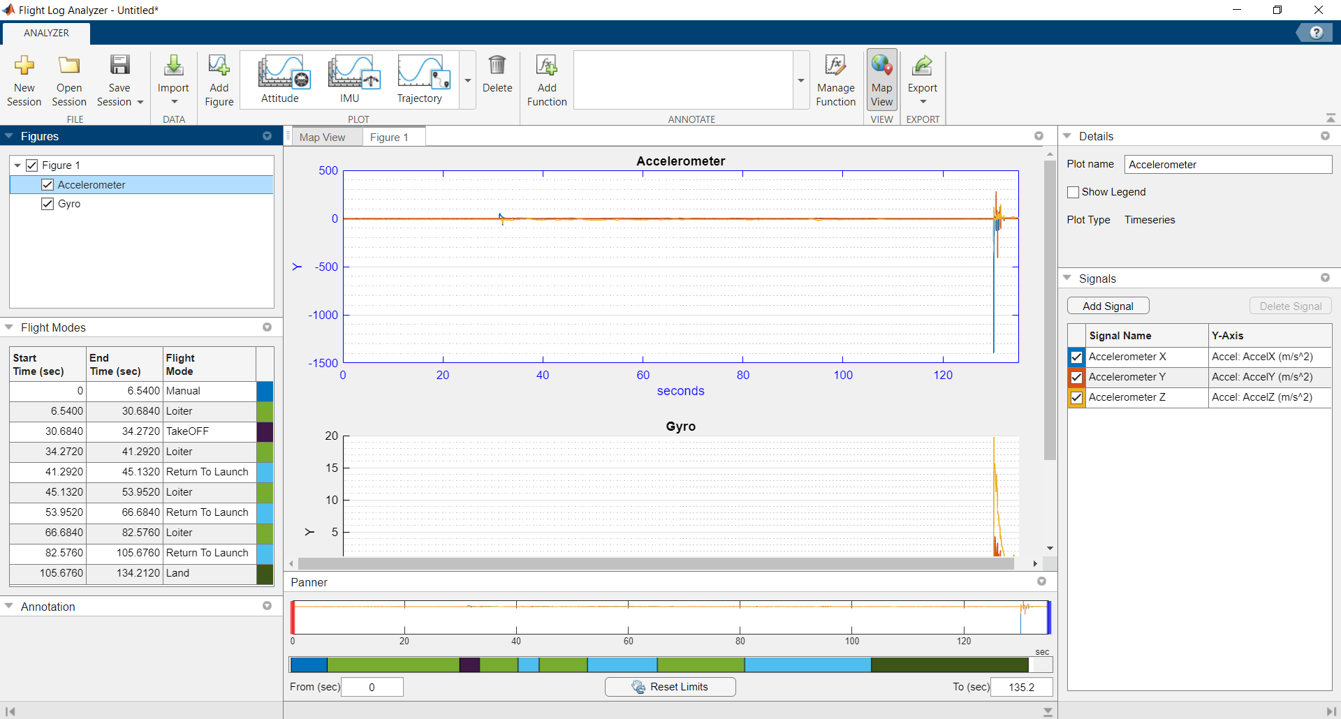 Flight Log Analyzer app with Accelerometer and Gyro plots showing IMU data over time