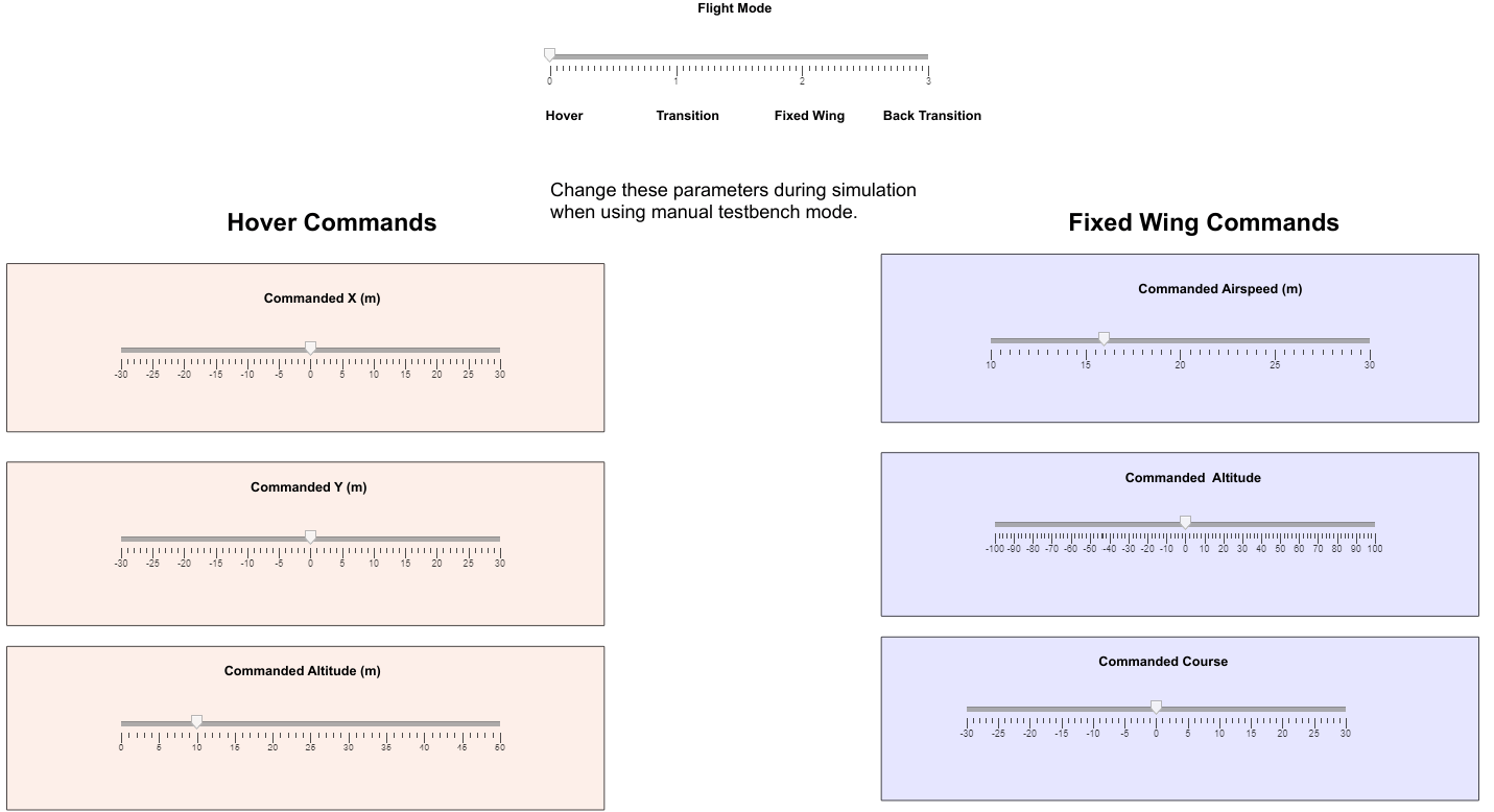 Manual Control Dashboard subsystem.