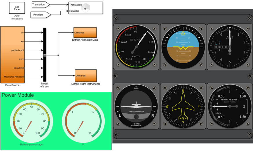 Screenshot of the dronegauges model. The top left section contains the Simulink blocks. The bottom left contains the Power Module indicators, consisting of battery percentage and voltage. The right side of the model contains other instruments, which are airspeed, attitude, altimeter, turn coordinator, heading indicator, and vertical speed.