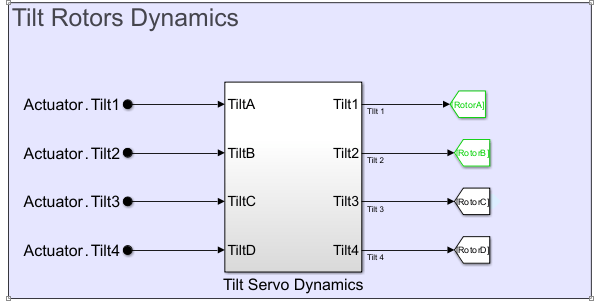 Tilt Sero Dynamics subsystem, with TiltC and Tilt D inputs connected to the Actuator.Tilt3 and Actuator.Tilt4 signals, and the Tilt 3 and Tilt 4 outputs connected to the TiltC and TiltD variables.