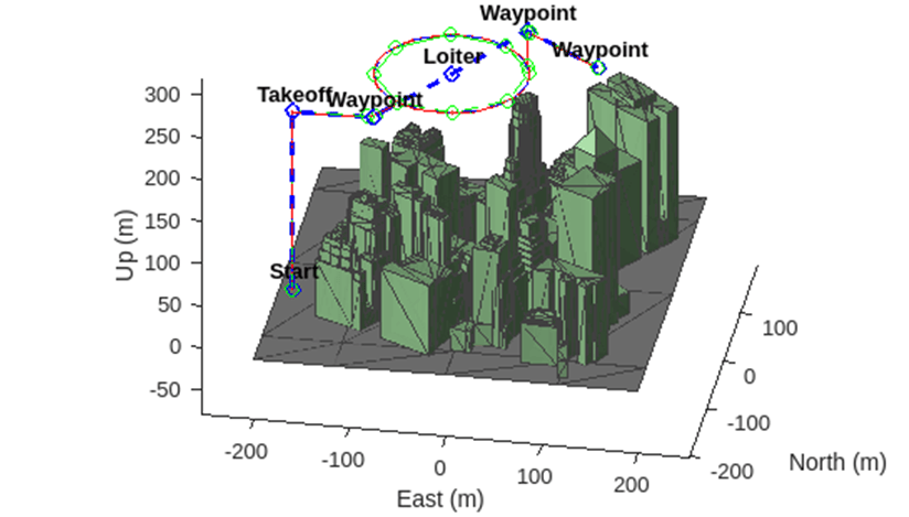 Simulate UAV Mission in Urban Environment
