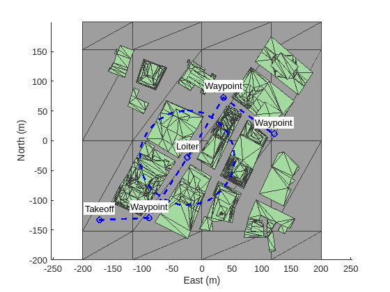 Simulate UAV Mission in Urban Environment