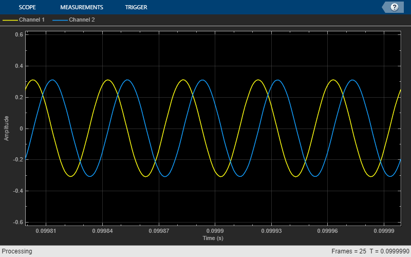 Reception of a Tone Signal Using USRP E3xx
