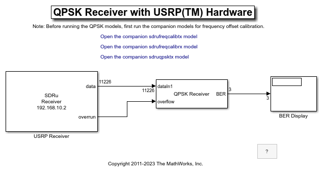 QPSK Receiver with USRP Hardware in Simulink