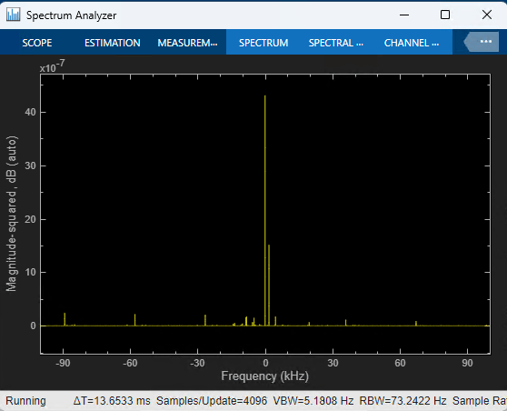 Frequency Offset Calibration with USRP Hardware in Simulink