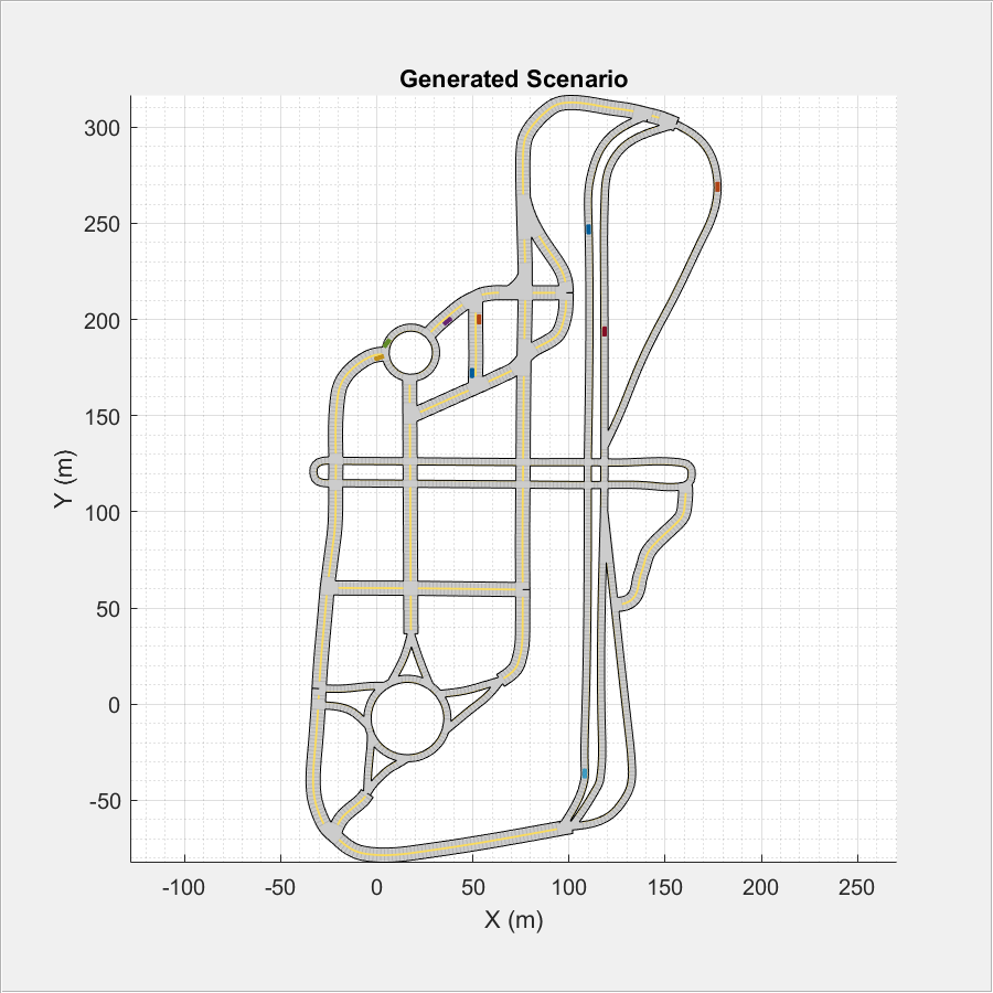 Figure contains an axes object and an object of type uipanel. The axes object with title Generated Scenario, xlabel X (m), ylabel Y (m) contains 42 objects of type patch, line.