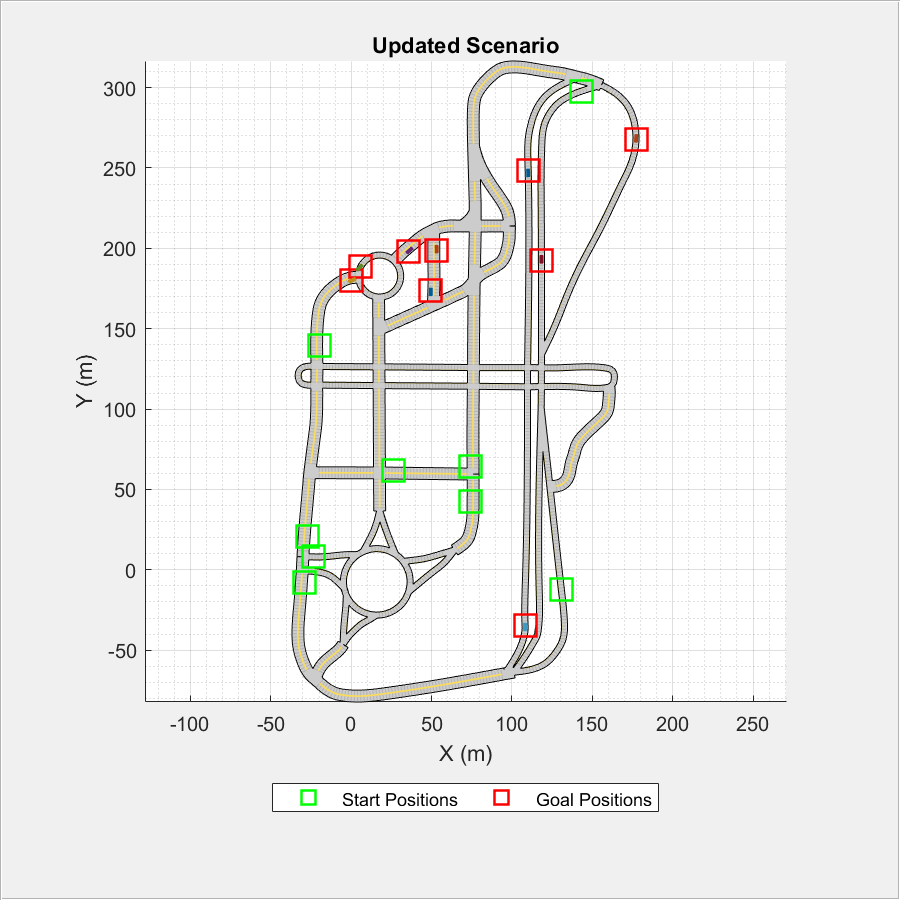 Figure contains an axes object and an object of type uipanel. The axes object with title Updated Scenario, xlabel X (m), ylabel Y (m) contains 44 objects of type patch, line. One or more of the lines displays its values using only markers These objects represent Goal Positions, Start Positions.