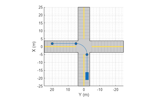 Exported driving scenario in RoadRunner.