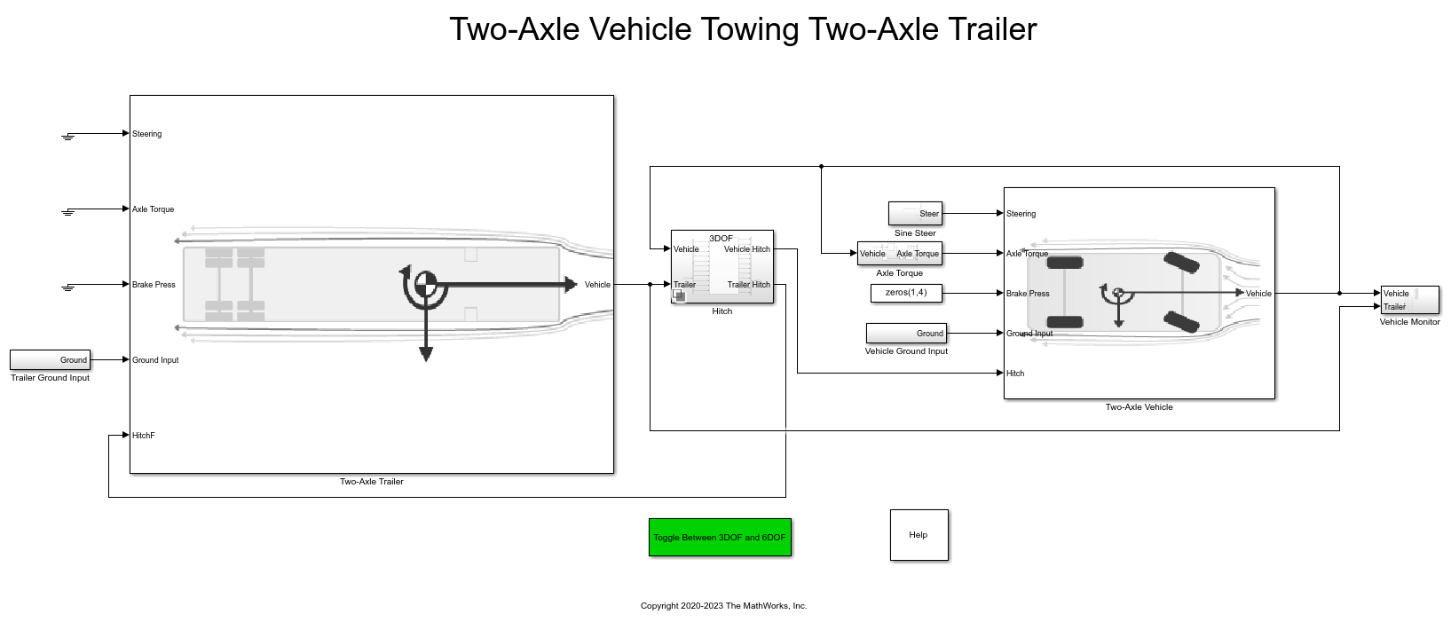 Two-Axle Tractor Towing a Two-Axle Trailer